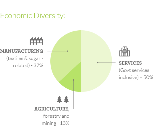 Swazi Economy2