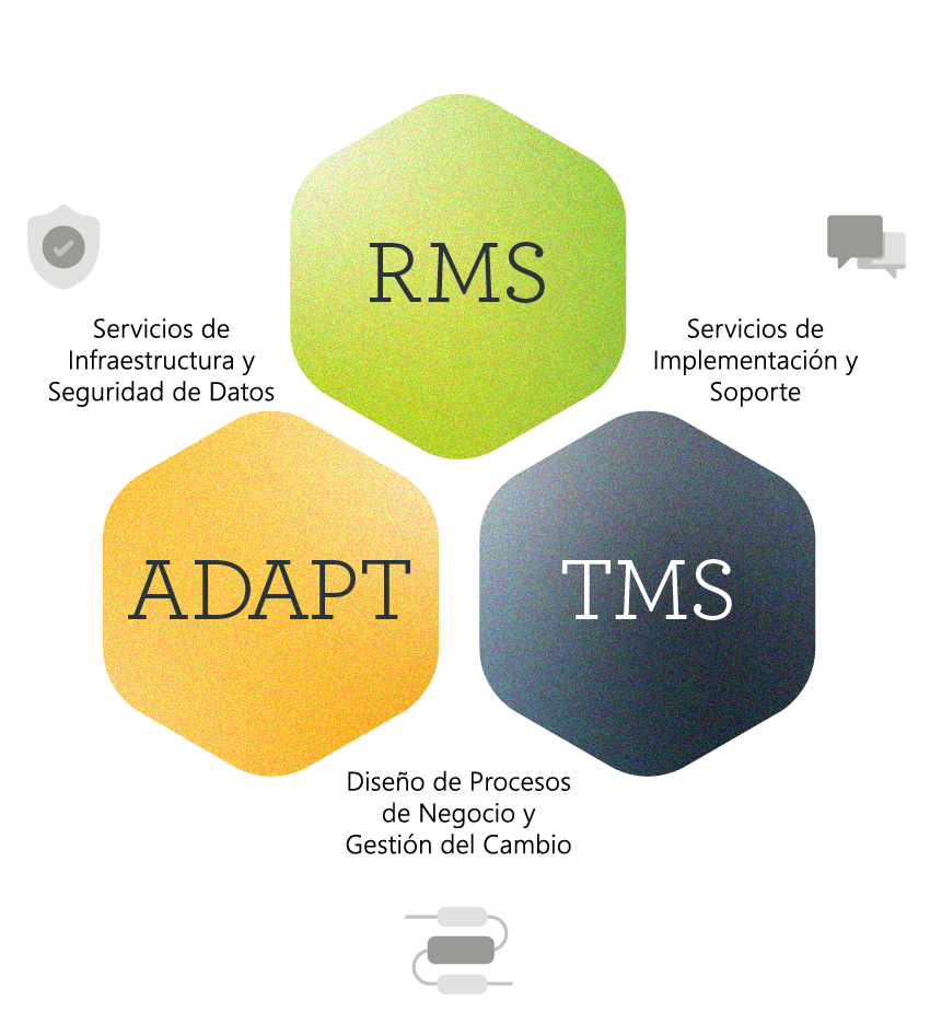 Products Product Suite Spanish