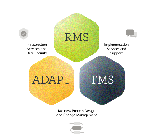 Products Product Suite v2