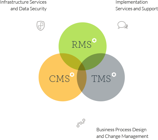 Product diagram 2