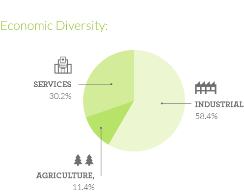 Samoa Economy